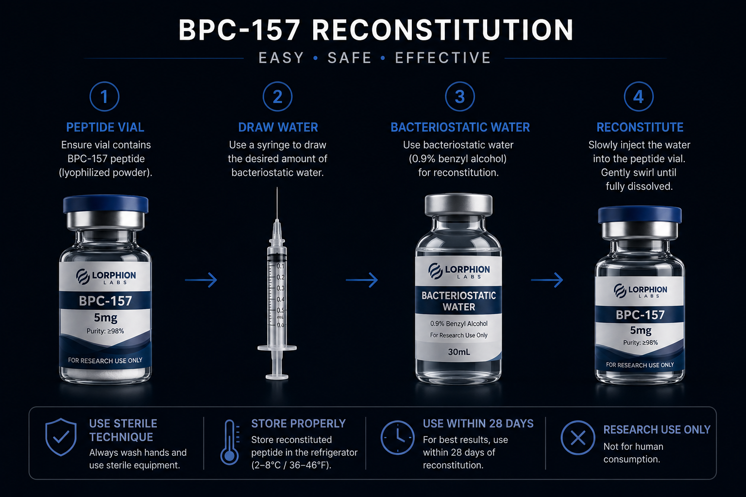 reconstitution of bpc 157 how long does reconstituted last Best Way to Reconstitute BPC-157 Peptide Guide Peptide Calculator - Cellgenic