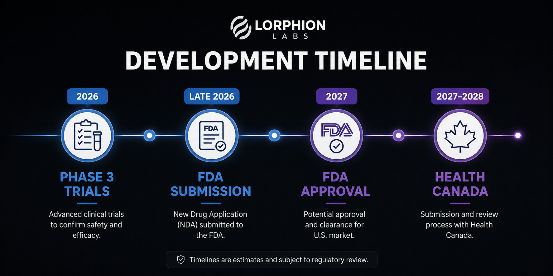 Retatrutide Canada 2026 — Complete Research Guide — vancouverpeptides LLP